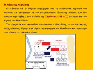 Πρώτος στόχος του ήταν η ισχυροποίηση του Μακεδονικού στρατού
 Επιστράτευσε αγρότες και ποιμένες της
Μακεδονίας, τους οποίους εφοδίασε με
μικρότερη ασπίδα και ένα μακρύ δόρυ
(περίπου 6 μέτρα), τη σάρισσα. Κάθε
παραταγμένη μακεδονική φάλαγγα έδινε την
εντύπωση κινούμενου φρουρίου.
 