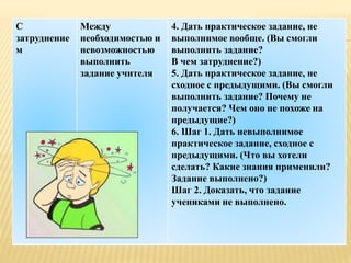 С
затруднение
м
Между
необходимостью и
невозможностью
выполнить
задание учителя
4. Дать практическое задание, не
выполнимое вообще. (Вы смогли
выполнить задание?
В чем затруднение?)
5. Дать практическое задание, не
сходное с предыдущими. (Вы смогли
выполнить задание? Почему не
получается? Чем оно не похоже на
предыдущие?)
6. Шаг 1. Дать невыполнимое
практическое задание, сходное с
предыдущими. (Что вы хотели
сделать? Какие знания применили?
Задание выполнено?)
Шаг 2. Доказать, что задание
учениками не выполнено.
 