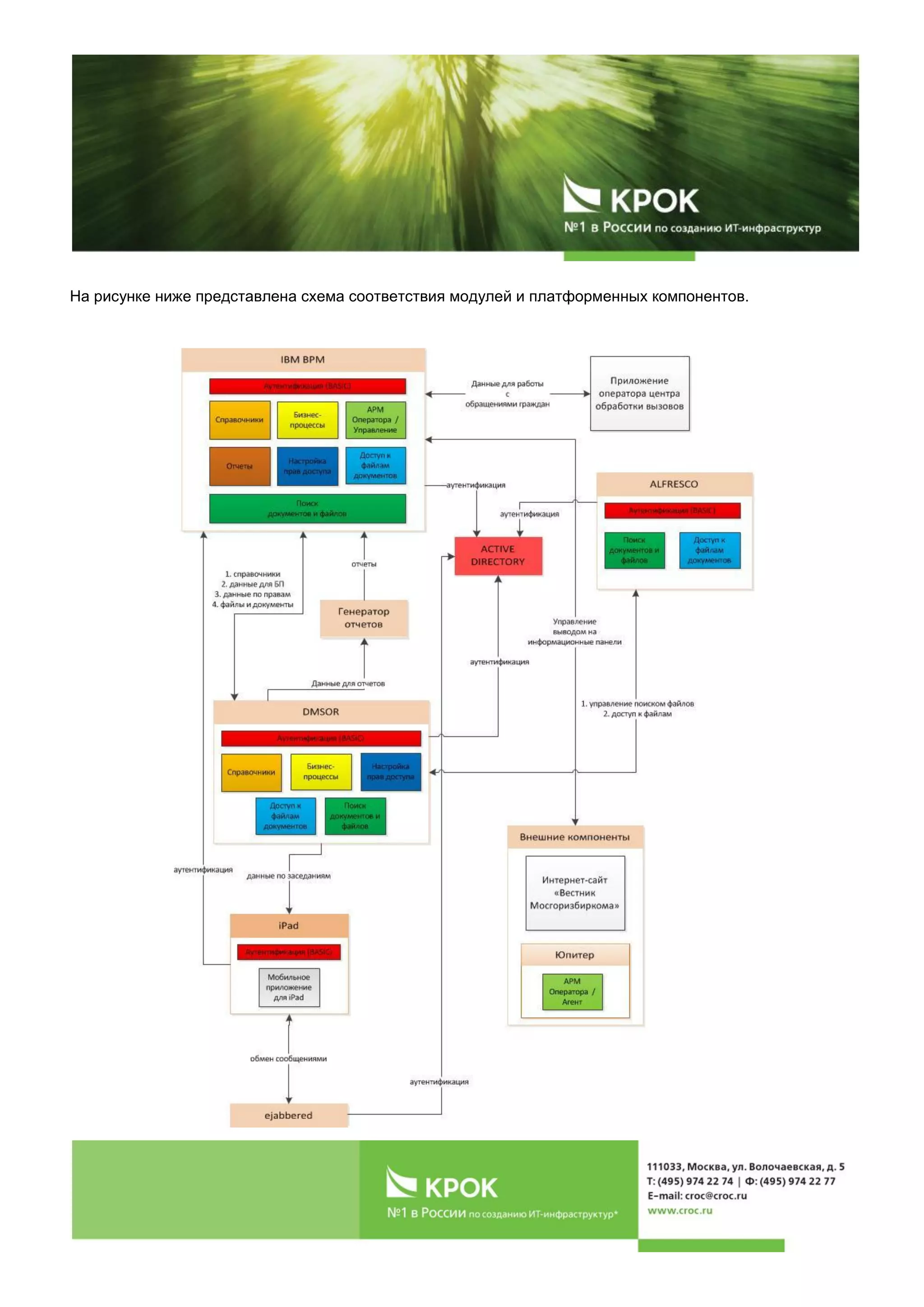 На рисунке ниже представлена схема соответствия модулей и платформенных компонентов.
 