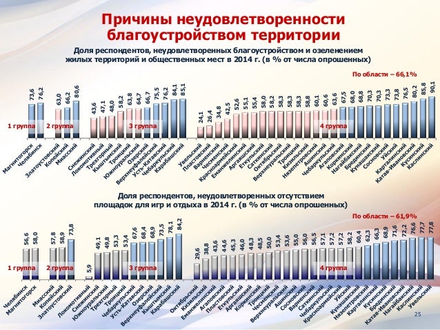 План жизнеобеспечения населения. План жизнеобеспечения населения