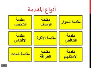 ‫املقدمة‬‫أنواع‬
‫مقدمة‬
‫التلخيص‬
‫مقدمة‬
‫الوصف‬
‫الحوار‬ ‫مقدمة‬
‫مقدمة‬
‫االقتباس‬
‫االثارة‬ ‫مقدمة‬
‫مقدمة‬
‫التناقض‬
‫الحدث‬ ‫مقدمة‬
‫مقدمة‬
‫الطرافة‬
‫مقدمة‬
‫االستفهام‬
 