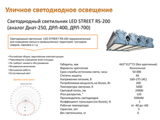 Светодиодный светильник LED STREET RS-200
(аналог Днат-250, ДРЛ-400, ДРЛ-700)
Габариты, мм 443*317*72 (без крепления)
Варианты крепления Консольное
Срок службы источника света, часы 50 000
Степень защиты 66
Напряжение питания, В 160–275 (AC)
Потребляемая мощность не более, Вт 200
Температура свечения, К 5000
Световой поток, лм 24000
Угол раскрытия, ° 120
Производитель светодиодов OSRAM
Коэффициент пульсации (не более), % 1
Рабочая температура от -40 до +60
Гарантия, лет 5
Вес светильника, кг 6
Светодиодный светильник LED STREET RS-200 предназначенный
для освещения жилых и промышленных территорий, тротуаров,
скверов, парковок и т.д.
• Естественный свет.
• Российская сборка, европейские комплектующие.
• Равномерное освещение всей площади.
• Не требуют никакого обслуживания.
• Мгновенное включение.
• Бесшумная работа.
Кривая сила света
 