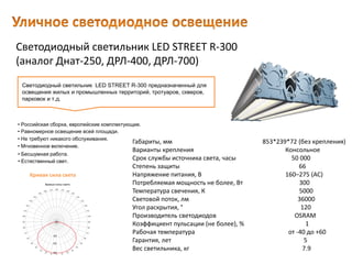 Светодиодный светильник LED STREET R-300
(аналог Днат-250, ДРЛ-400, ДРЛ-700)
Габариты, мм 853*239*72 (без крепления)
Варианты крепления Консольное
Срок службы источника света, часы 50 000
Степень защиты 66
Напряжение питания, В 160–275 (AC)
Потребляемая мощность не более, Вт 300
Температура свечения, К 5000
Световой поток, лм 36000
Угол раскрытия, ° 120
Производитель светодиодов OSRAM
Коэффициент пульсации (не более), % 1
Рабочая температура от -40 до +60
Гарантия, лет 5
Вес светильника, кг 7.9
Светодиодный светильник LED STREET R-300 предназначенный для
освещения жилых и промышленных территорий, тротуаров, скверов,
парковок и т.д.
• Естественный свет.
• Российская сборка, европейские комплектующие.
• Равномерное освещение всей площади.
• Не требуют никакого обслуживания.
• Мгновенное включение.
• Бесшумная работа.
Кривая сила света
 