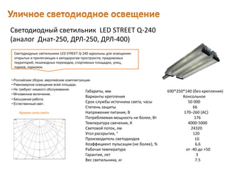 Светодиодный светильник LED STREET Q-240
(аналог Днат-250, ДРЛ-250, ДРЛ-400)
Габариты, мм 690*250*140 (без крепления)
Варианты крепления Консольное
Срок службы источника света, часы 50 000
Степень защиты 66
Напряжение питания, В 170–260 (AC)
Потребляемая мощность не более, Вт 176
Температура свечения, К 4000-5000
Световой поток, лм 24320
Угол раскрытия, ° 120
Производитель светодиодов LG
Коэффициент пульсации (не более), % 6,6
Рабочая температура от -40 до +50
Гарантия, лет 3
Вес светильника, кг 7.5
Светодиодные светильники LED STREET Q-240 идеальны для освещения:
открытых и прилегающих к автодорогам пространств; придомовых
территорий, пешеходных переходов, спортивных площадок, улиц,
парков, парковок.
• Естественный свет.
• Российская сборка, европейские комплектующие.
• Равномерное освещение всей площади.
• Не требуют никакого обслуживания.
• Мгновенное включение.
• Бесшумная работа.
Кривая сила света
 