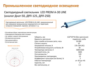 Светодиодный светильник LED PROM A-30 LINE
(аналог Днат-50, ДРЛ-125, ДРЛ-250)
Габариты, мм 610*50*43 (без крепления)
Варианты крепления подвесное, скоба
Срок службы источника света, часы 50 000
Степень защиты 67
Напряжение питания, В 176–264 (AC)
Потребляемая мощность не более, Вт 30
Температура свечения, К 5000-6500
Световой поток, лм 3600
Угол раскрытия, ° 120
Производитель светодиодов LG
Коэффициент пульсации (не более), % 2
Рабочая температура от -65 до +45
Гарантия, лет 5
Вес светильника, кг 1.5
Светодиодный светильник LED PROM A-30 LINE, предназначенный
для освещения промышленных предприятий и их территорий,
складских помещений, парковок, автомоек и т.д.
• Естественный свет.
• Российская сборка, европейские комплектующие.
• Равномерное освещение всей площади.
• Не требуют никакого обслуживания.
• Мгновенное включение.
• Бесшумная работа.
Кривая сила света
 