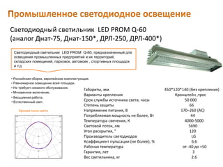 Светодиодный светильник LED PROM Q-60
(аналог Днат-75, Днат-150*, ДРЛ-250, ДРЛ-400*)
Габариты, мм 450*120*140 (без крепления)
Варианты крепления Кронштейн ,трос
Срок службы источника света, часы 50 000
Степень защиты 66
Напряжение питания, В 170–260 (AC)
Потребляемая мощность не более, Вт 44
Температура свечения, К 4000-5000
Световой поток, лм 5690
Угол раскрытия, ° 120
Производитель светодиодов LG
Коэффициент пульсации (не более), % 6,6
Рабочая температура от -40 до +50
Гарантия, лет 3
Вес светильника, кг 2.6
Светодиодный светильник LED PROM Q-60, предназначенный для
освещения промышленных предприятий и их территорий,
складских помещений, парковок, автомоек , спортивных площадок
и т.д.
• Естественный свет.
• Российская сборка, европейские комплектующие.
• Равномерное освещение всей площади.
• Не требуют никакого обслуживания.
• Мгновенное включение.
• Бесшумная работа.
Кривая сила света
 