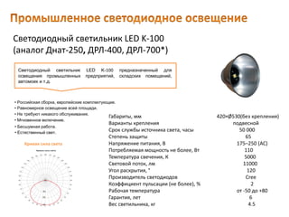 Светодиодный светильник LED K-100
(аналог Днат-250, ДРЛ-400, ДРЛ-700*)
Габариты, мм 420×Ø530(без крепления)
Варианты крепления подвесной
Срок службы источника света, часы 50 000
Степень защиты 65
Напряжение питания, В 175–250 (AC)
Потребляемая мощность не более, Вт 110
Температура свечения, К 5000
Световой поток, лм 11000
Угол раскрытия, ° 120
Производитель светодиодов Cree
Коэффициент пульсации (не более), % 2
Рабочая температура от -50 до +80
Гарантия, лет 6
Вес светильника, кг 4.5
Светодиодный светильник LED K-100 предназначенный для
освещения промышленных предприятий, складских помещений,
автомоек и т.д.
• Естественный свет.
• Российская сборка, европейские комплектующие.
• Равномерное освещение всей площади.
• Не требуют никакого обслуживания.
• Мгновенное включение.
• Бесшумная работа.
Кривая сила света
 