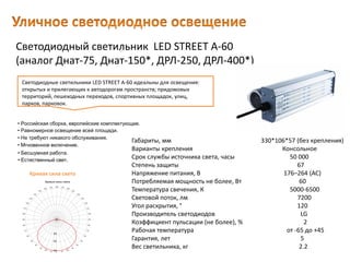 Светодиодный светильник LED STREET A-60
(аналог Днат-75, Днат-150*, ДРЛ-250, ДРЛ-400*)
Габариты, мм 330*106*57 (без крепления)
Варианты крепления Консольное
Срок службы источника света, часы 50 000
Степень защиты 67
Напряжение питания, В 176–264 (AC)
Потребляемая мощность не более, Вт 60
Температура свечения, К 5000-6500
Световой поток, лм 7200
Угол раскрытия, ° 120
Производитель светодиодов LG
Коэффициент пульсации (не более), % 2
Рабочая температура от -65 до +45
Гарантия, лет 5
Вес светильника, кг 2.2
Светодиодные светильники LED STREET A-60 идеальны для освещения:
открытых и прилегающих к автодорогам пространств; придомовых
территорий, пешеходных переходов, спортивных площадок, улиц,
парков, парковок.
• Естественный свет.
• Российская сборка, европейские комплектующие.
• Равномерное освещение всей площади.
• Не требуют никакого обслуживания.
• Мгновенное включение.
• Бесшумная работа.
Кривая сила света
 