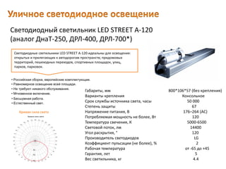 Светодиодный светильник LED STREET A-120
(аналог ДнаТ-250, ДРЛ-400, ДРЛ-700*)
Габариты, мм 800*106*57 (без крепления)
Варианты крепления Консольное
Срок службы источника света, часы 50 000
Степень защиты 67
Напряжение питания, В 176–264 (AC)
Потребляемая мощность не более, Вт 120
Температура свечения, К 5000-6500
Световой поток, лм 14400
Угол раскрытия, ° 120
Производитель светодиодов LG
Коэффициент пульсации (не более), % 2
Рабочая температура от -65 до +45
Гарантия, лет 5
Вес светильника, кг 4.4
Светодиодные светильники LED STREET A-120 идеальны для освещения:
открытых и прилегающих к автодорогам пространств; придомовых
территорий, пешеходных переходов, спортивных площадок, улиц,
парков, парковок.
• Естественный свет.
• Российская сборка, европейские комплектующие.
• Равномерное освещение всей площади.
• Не требуют никакого обслуживания.
• Мгновенное включение.
• Бесшумная работа.
Кривая сила света
 