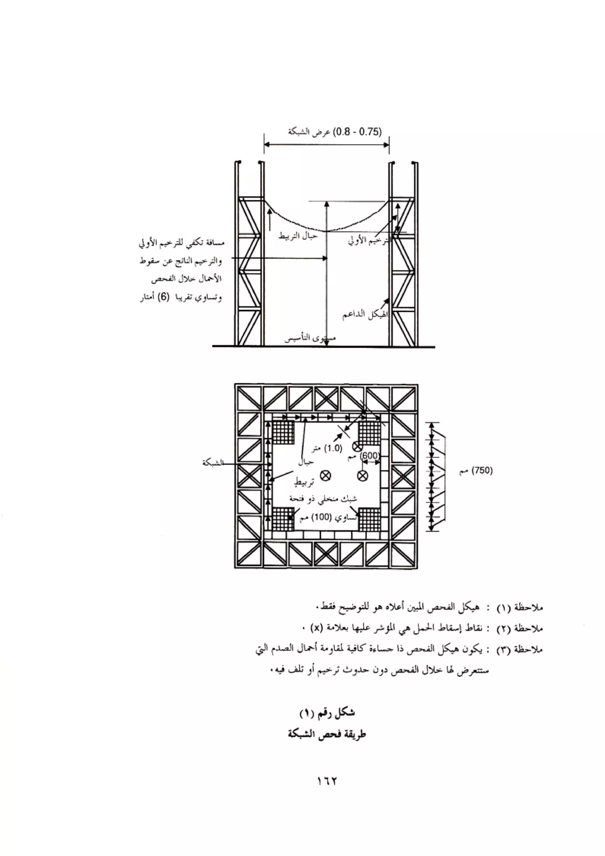 الكود العربي السلامة العامة في تنفيذ المشاريع الانشائية