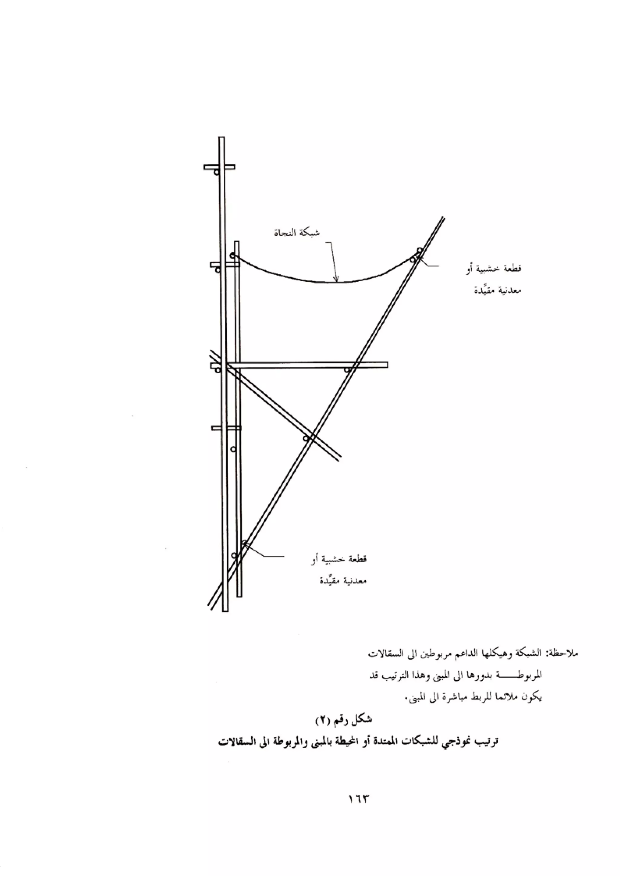 الكود العربي السلامة العامة في تنفيذ المشاريع الانشائية