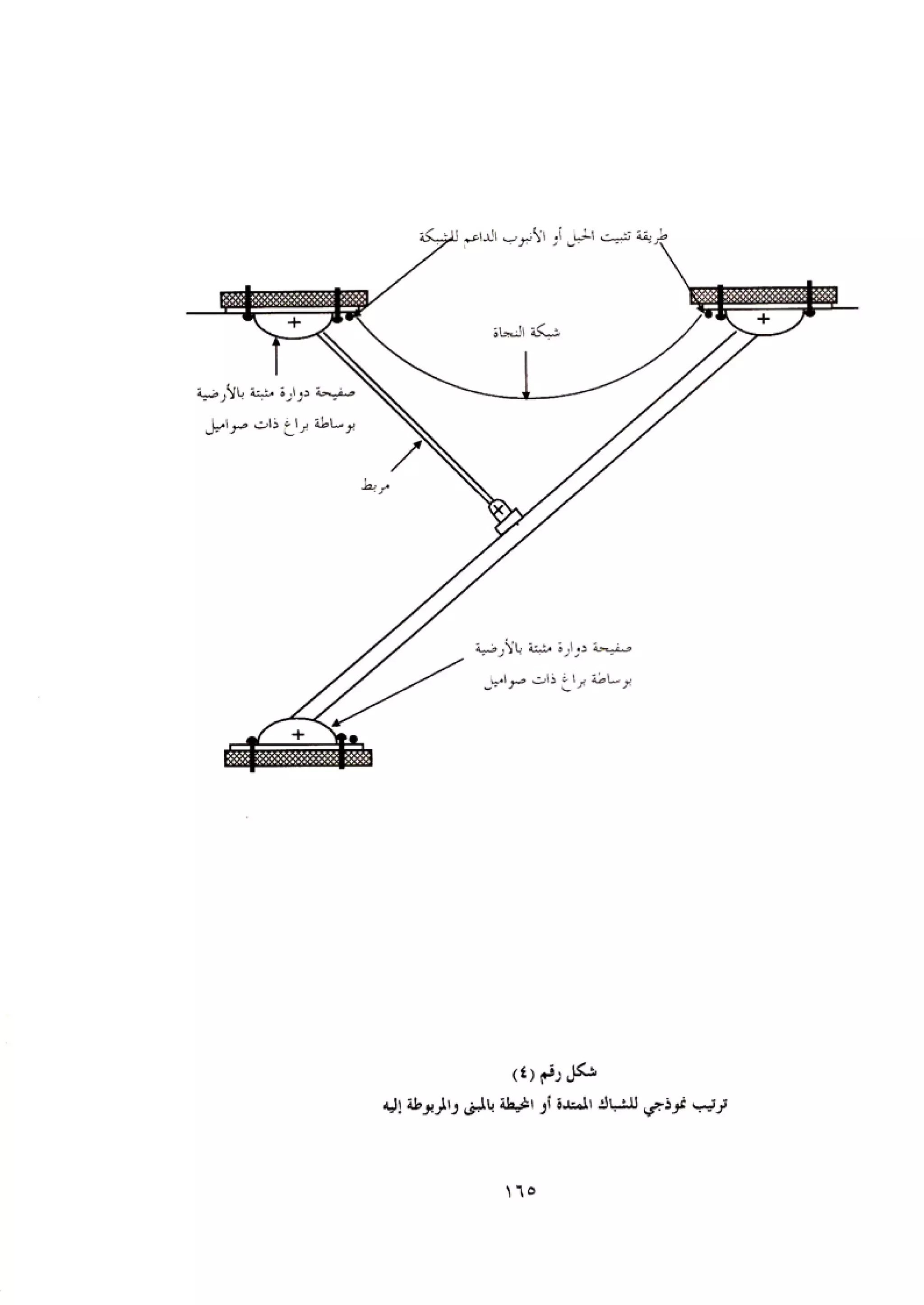 الكود العربي السلامة العامة في تنفيذ المشاريع الانشائية