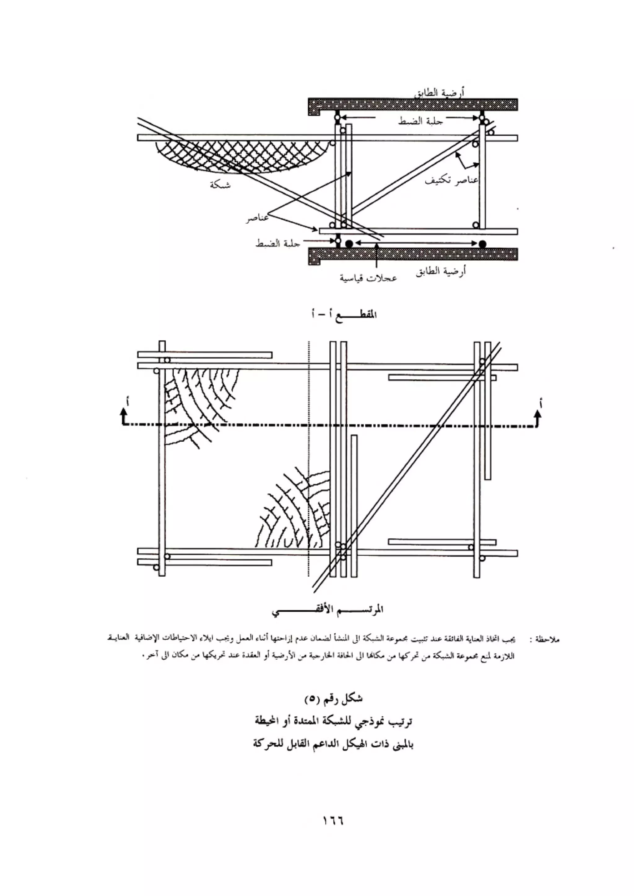 الكود العربي السلامة العامة في تنفيذ المشاريع الانشائية