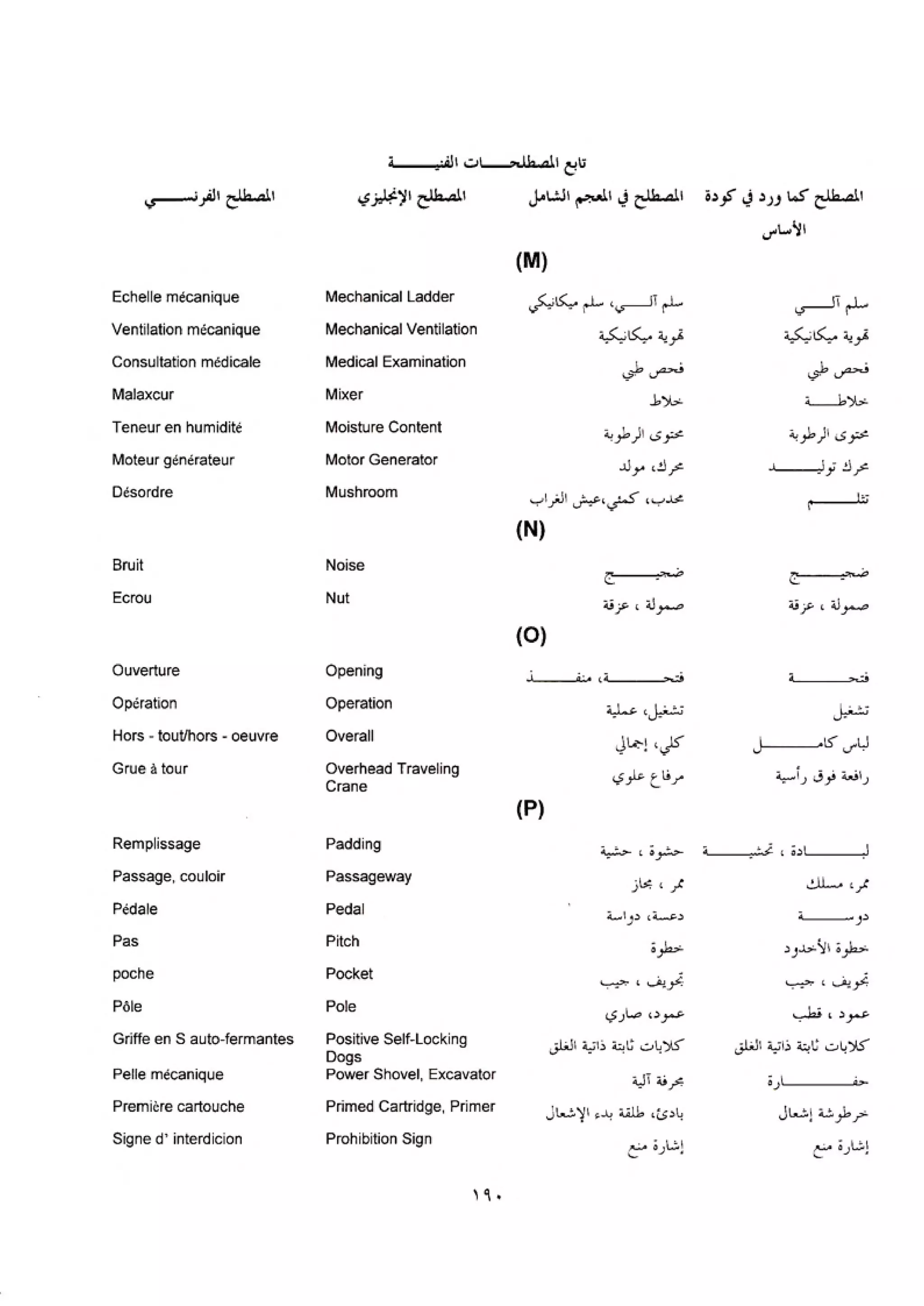 الكود العربي السلامة العامة في تنفيذ المشاريع الانشائية