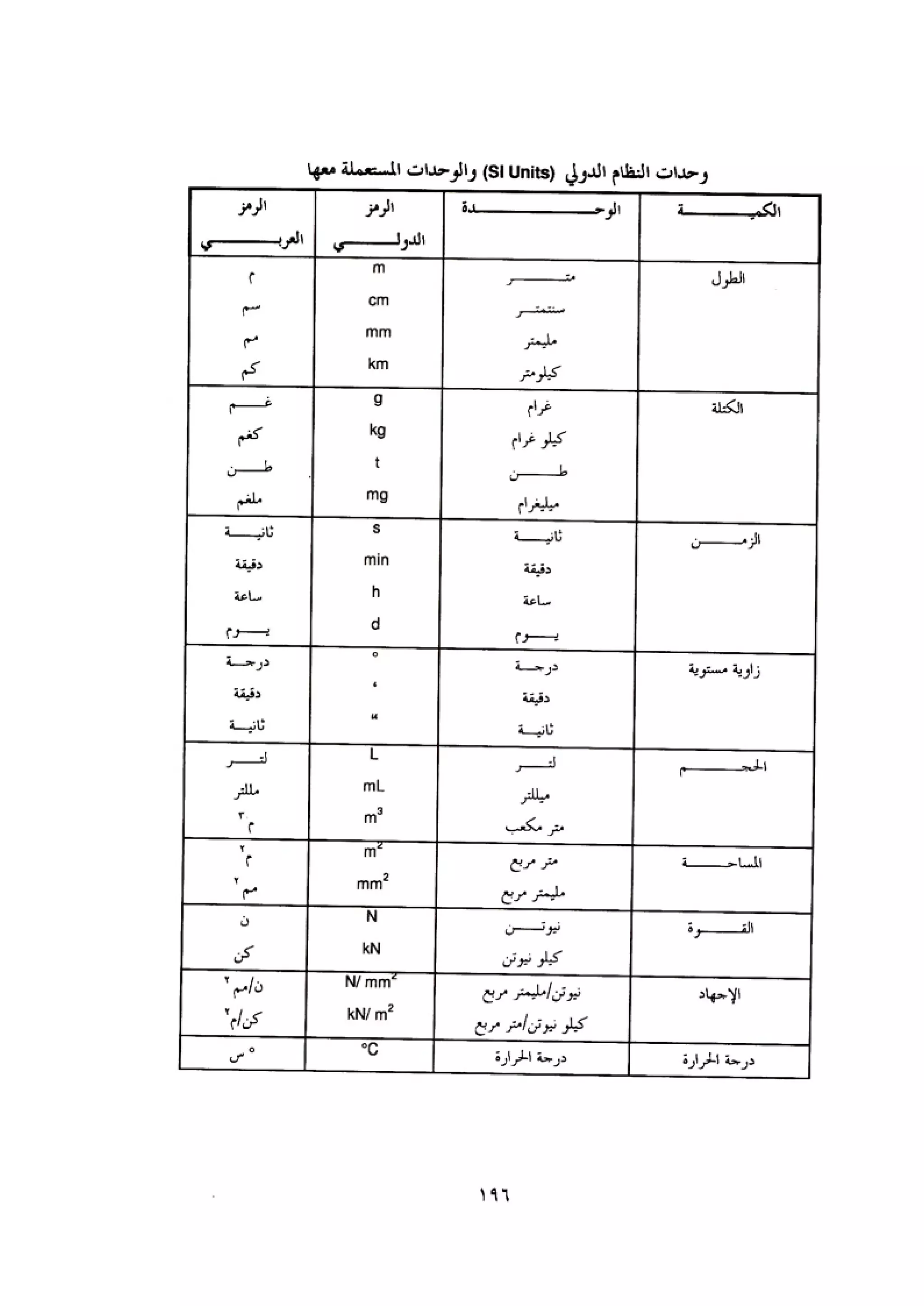 الكود العربي السلامة العامة في تنفيذ المشاريع الانشائية
