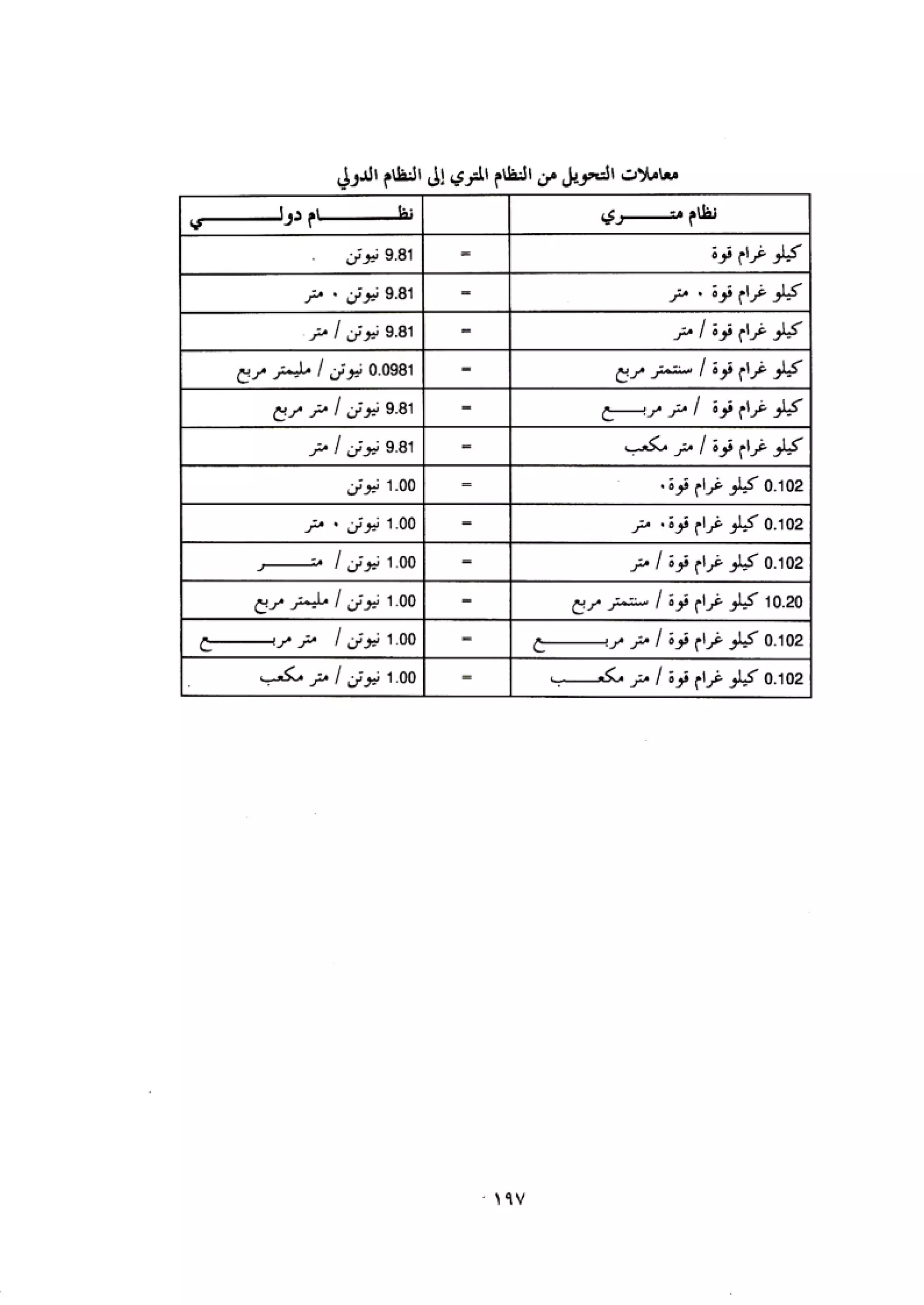 الكود العربي السلامة العامة في تنفيذ المشاريع الانشائية
