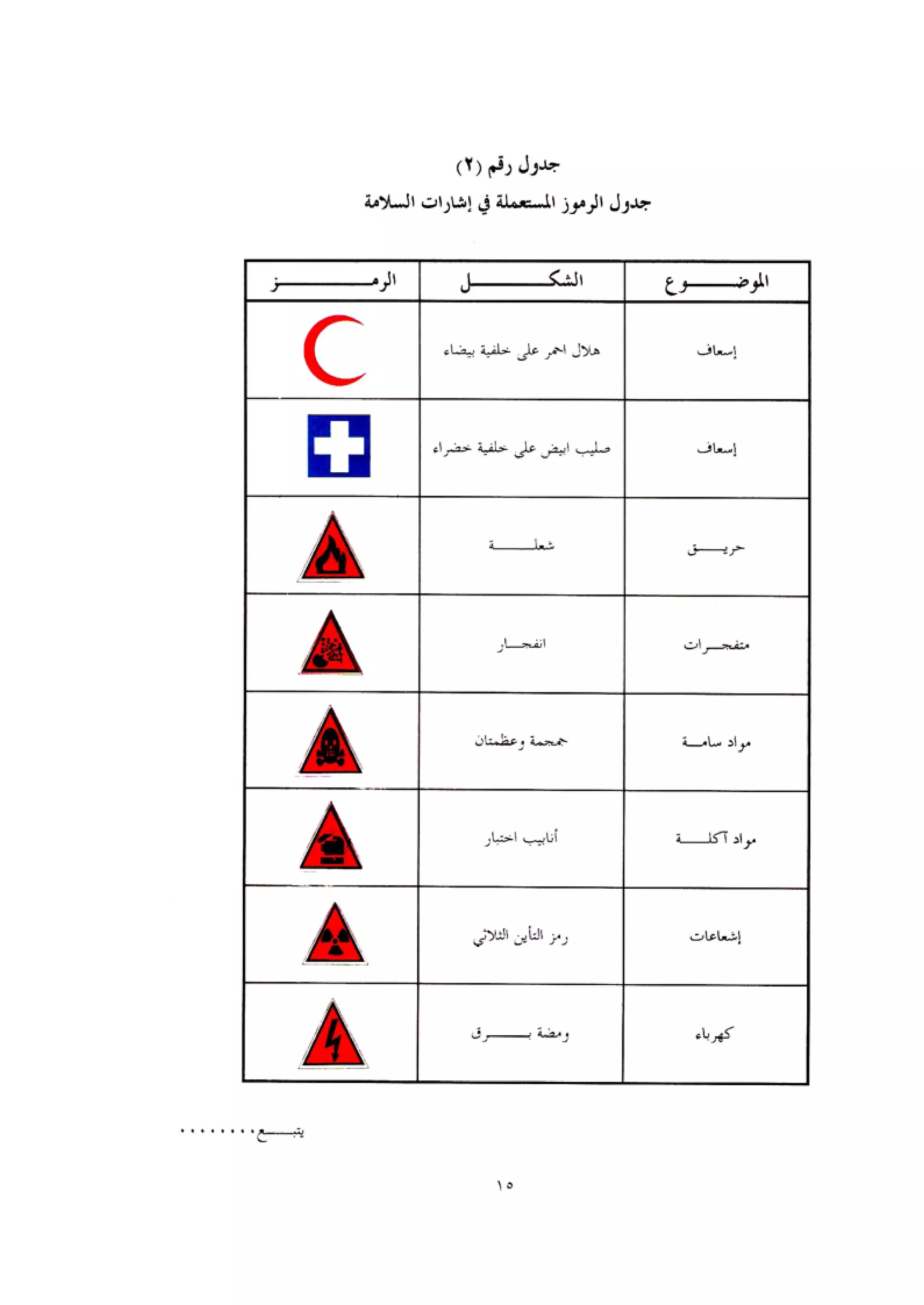 الكود العربي السلامة العامة في تنفيذ المشاريع الانشائية