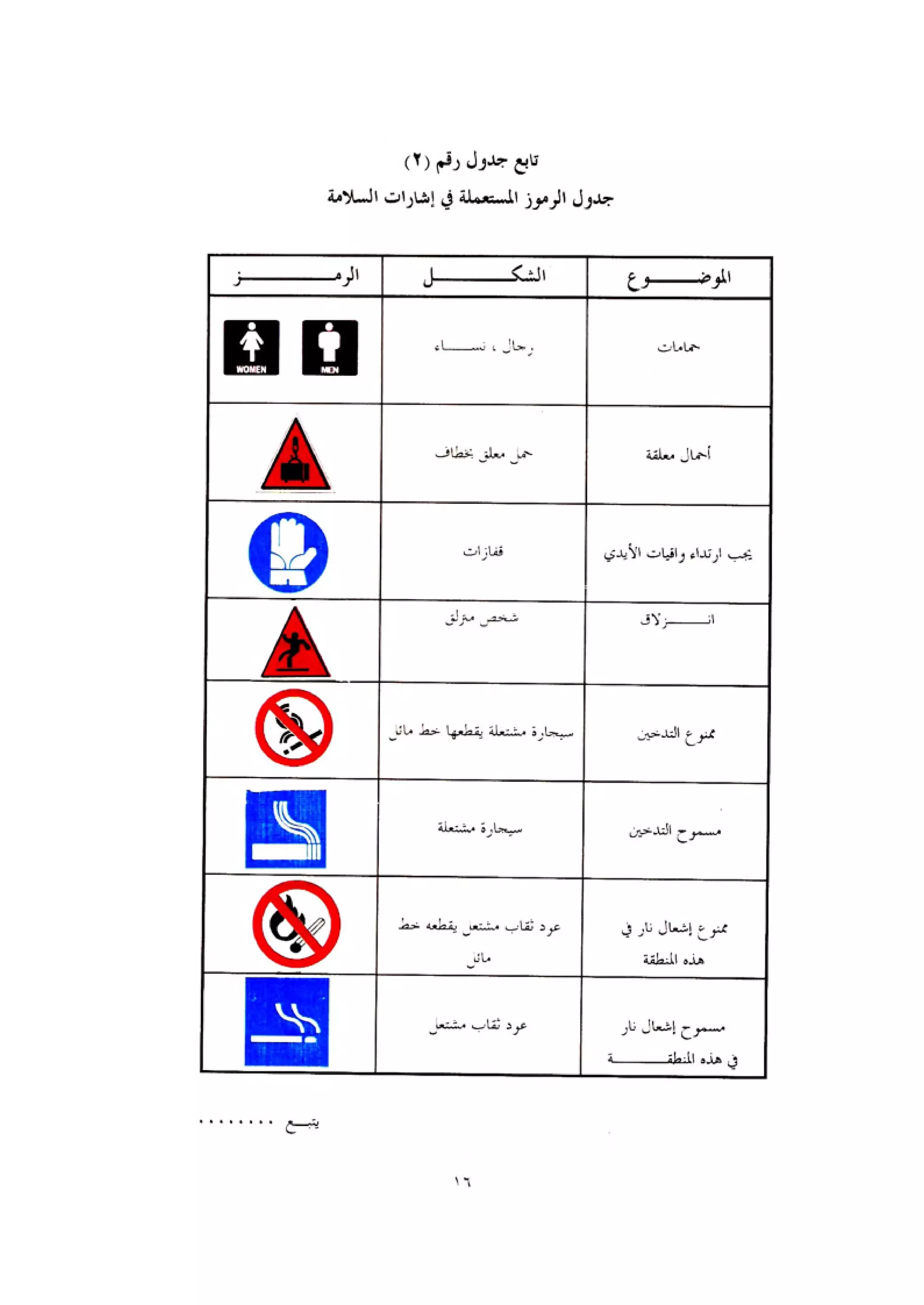الكود العربي السلامة العامة في تنفيذ المشاريع الانشائية