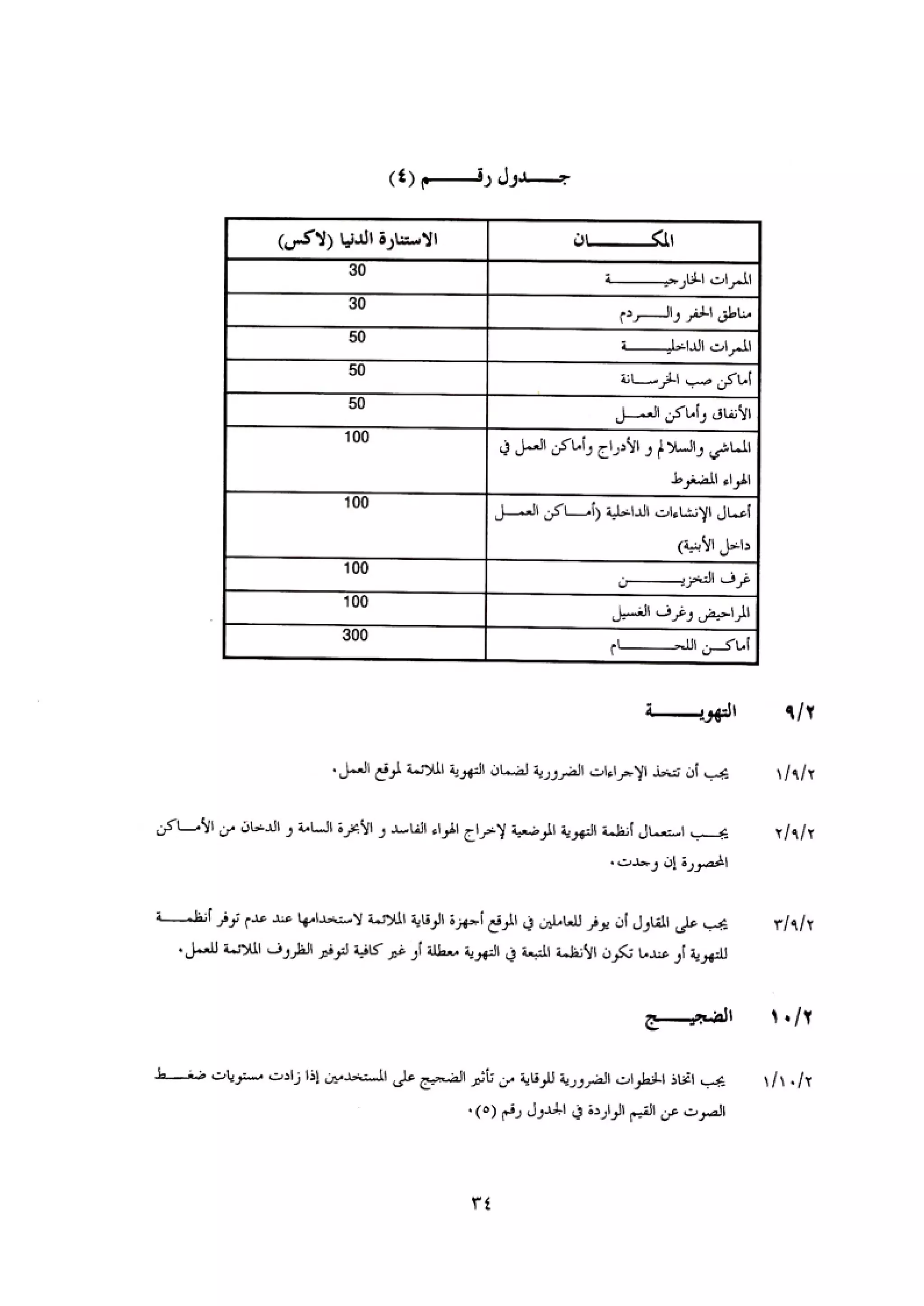 الكود العربي السلامة العامة في تنفيذ المشاريع الانشائية