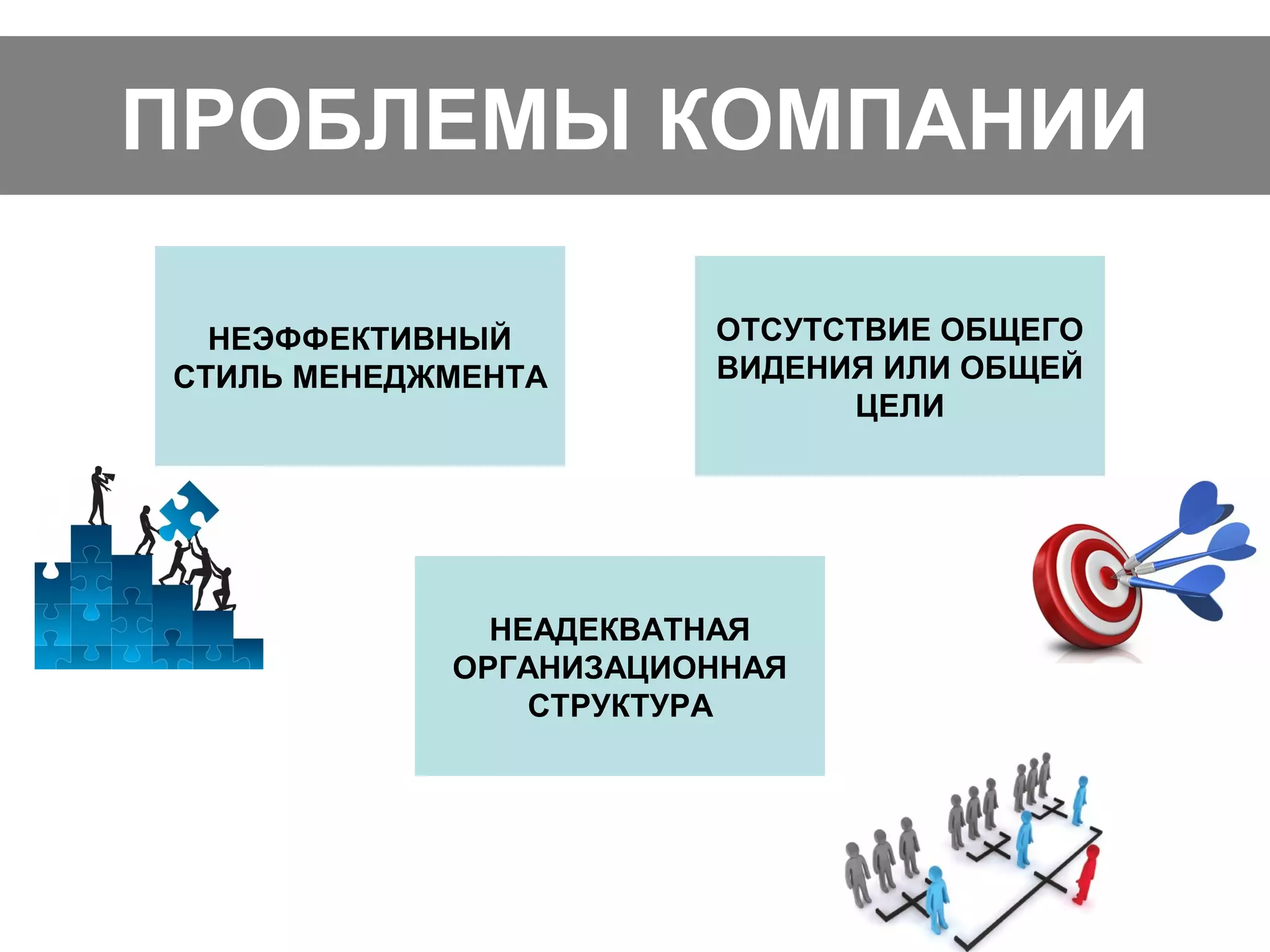 ПРОБЛЕМЫ КОМПАНИИ
ОТСУТСТВИЕ ОБЩЕГО
ВИДЕНИЯ ИЛИ ОБЩЕЙ
ЦЕЛИ
НЕАДЕКВАТНАЯ
ОРГАНИЗАЦИОННАЯ
СТРУКТУРА
НЕЭФФЕКТИВНЫЙ
СТИЛЬ МЕНЕДЖМЕНТА
 