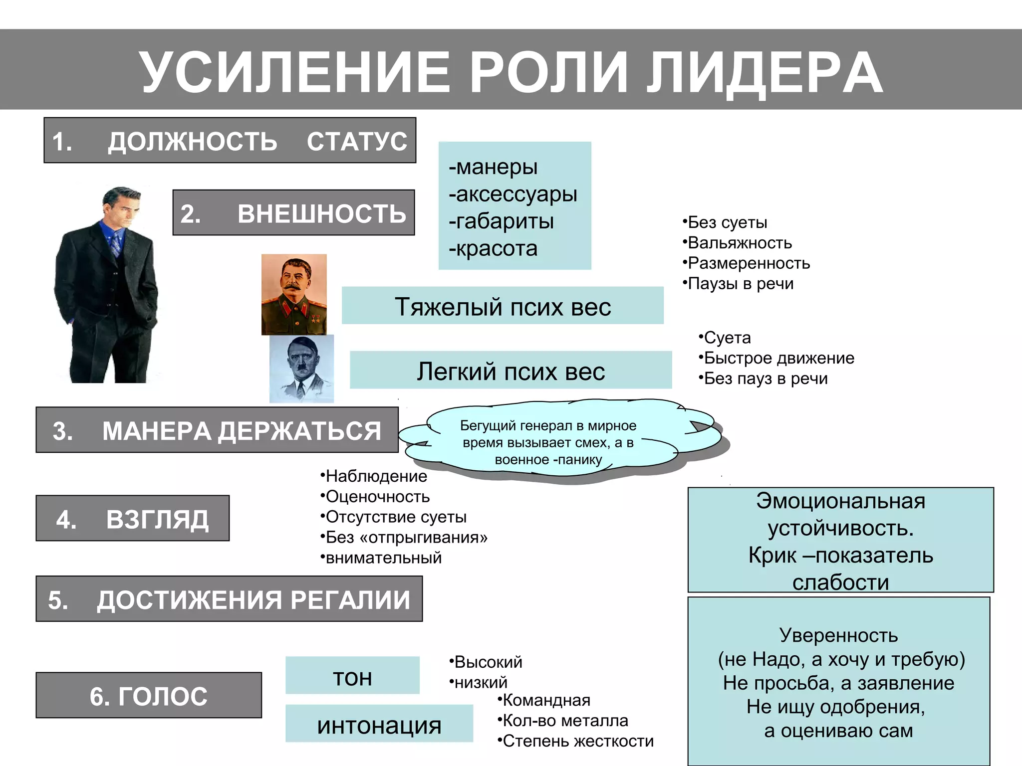 Тяжелый псих вес
•Без суеты
•Вальяжность
•Размеренность
•Паузы в речи
•Суета
•Быстрое движение
•Без пауз в речи
1. ДОЛЖНОСТЬ СТАТУС
•Наблюдение
•Оценочность
•Отсутствие суеты
•Без «отпрыгивания»
•внимательный
•Высокий
•низкий
•Командная
•Кол-во металла
•Степень жесткости
Бегущий генерал в мирное
время вызывает смех, а в
военное -панику
Бегущий генерал в мирное
время вызывает смех, а в
военное -панику
УСИЛЕНИЕ РОЛИ ЛИДЕРА
2. ВНЕШНОСТЬ
3. МАНЕРА ДЕРЖАТЬСЯ
4. ВЗГЛЯД
5. ДОСТИЖЕНИЯ РЕГАЛИИ
6. ГОЛОС
Легкий псих вес
интонация
тон
-манеры
-аксессуары
-габариты
-красота
Уверенность
(не Надо, а хочу и требую)
Не просьба, а заявление
Не ищу одобрения,
а оцениваю сам
Эмоциональная
устойчивость.
Крик –показатель
слабости
 