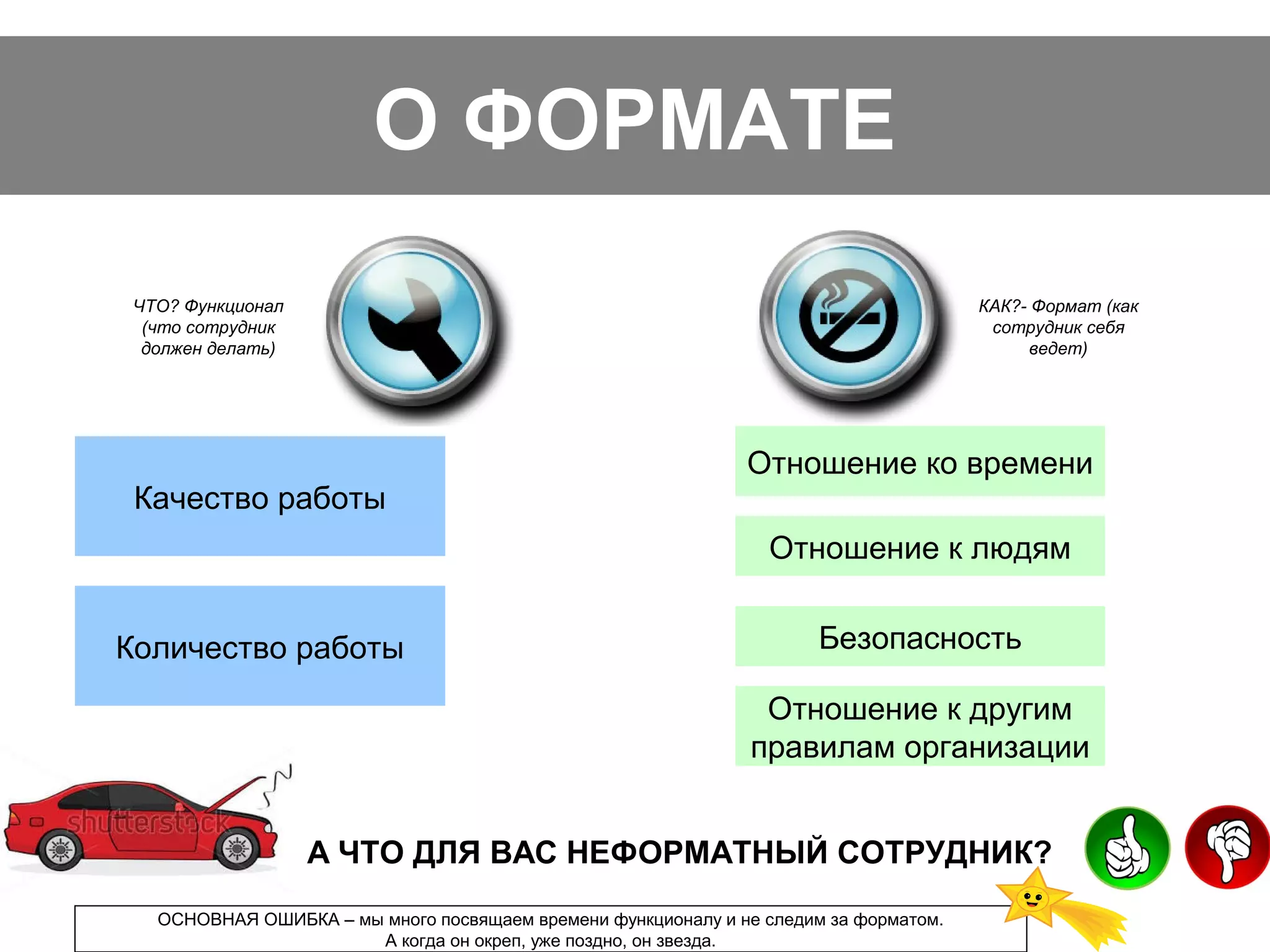 ЧТО? Функционал
(что сотрудник
должен делать)
КАК?- Формат (как
сотрудник себя
ведет)
А ЧТО ДЛЯ ВАС НЕФОРМАТНЫЙ СОТРУДНИК?
Качество работы
Количество работы
Отношение ко времени
Отношение к людям
Безопасность
Отношение к другим
правилам организации
ОСНОВНАЯ ОШИБКА – мы много посвящаем времени функционалу и не следим за форматом.
А когда он окреп, уже поздно, он звезда.
О ФОРМАТЕ
 