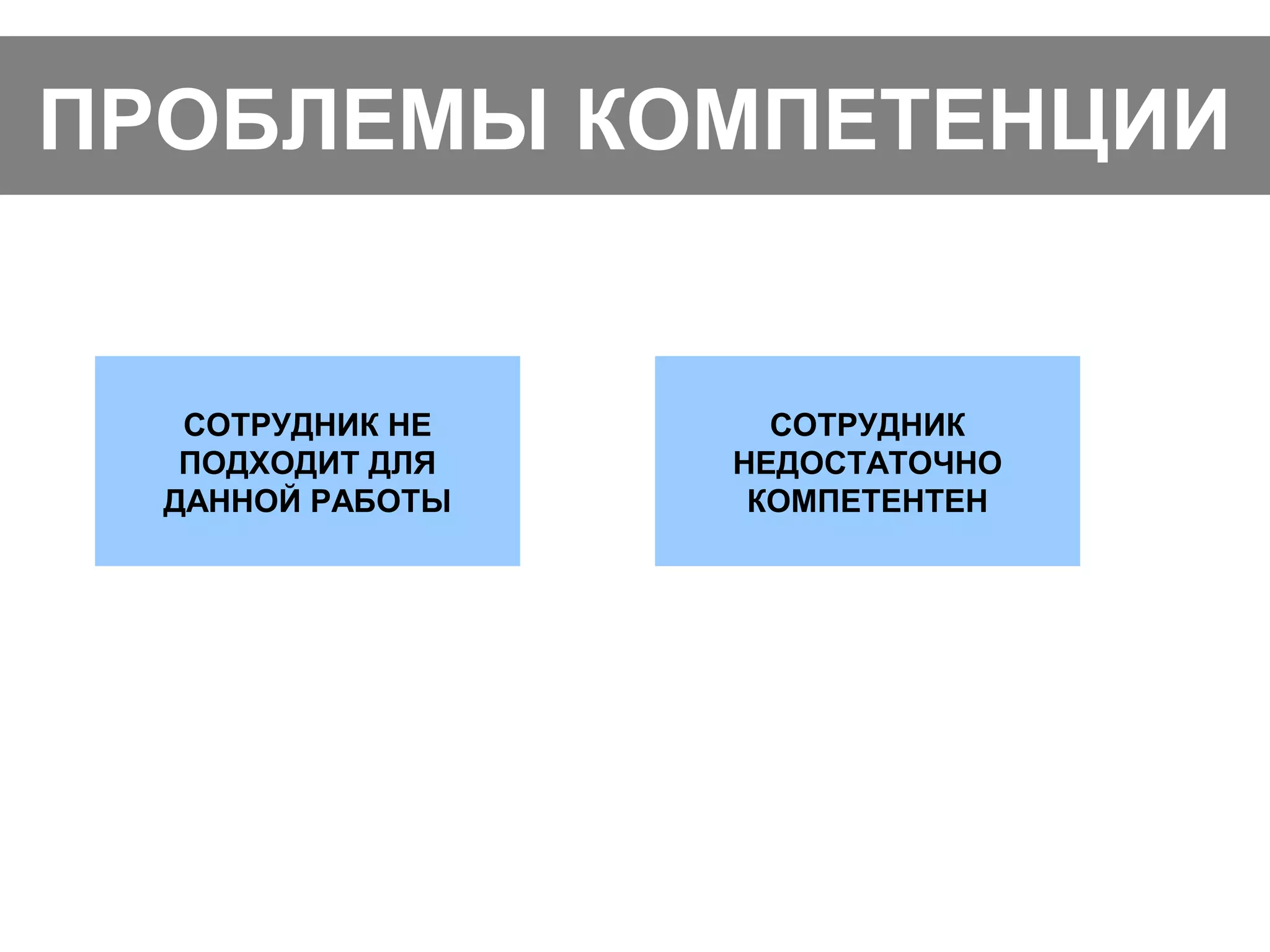 ПРОБЛЕМЫ КОМПЕТЕНЦИИ
СОТРУДНИК НЕ
ПОДХОДИТ ДЛЯ
ДАННОЙ РАБОТЫ
СОТРУДНИК
НЕДОСТАТОЧНО
КОМПЕТЕНТЕН
 