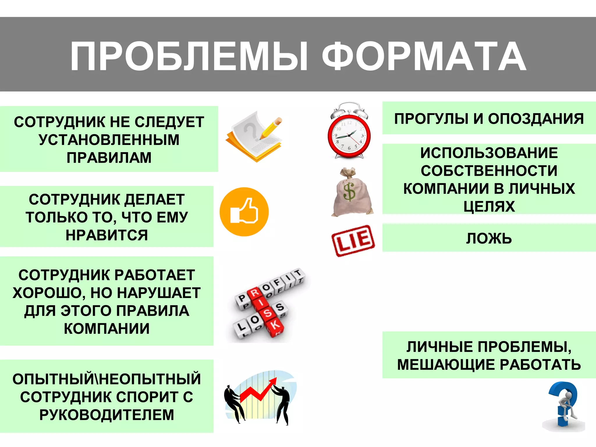 ПРОБЛЕМЫ ФОРМАТА
СОТРУДНИК НЕ СЛЕДУЕТ
УСТАНОВЛЕННЫМ
ПРАВИЛАМ
СОТРУДНИК ДЕЛАЕТ
ТОЛЬКО ТО, ЧТО ЕМУ
НРАВИТСЯ
СОТРУДНИК РАБОТАЕТ
ХОРОШО, НО НАРУШАЕТ
ДЛЯ ЭТОГО ПРАВИЛА
КОМПАНИИ
ОПЫТНЫЙНЕОПЫТНЫЙ
СОТРУДНИК СПОРИТ С
РУКОВОДИТЕЛЕМ
ПРОГУЛЫ И ОПОЗДАНИЯ
ИСПОЛЬЗОВАНИЕ
СОБСТВЕННОСТИ
КОМПАНИИ В ЛИЧНЫХ
ЦЕЛЯХ
ЛОЖЬ
ЛИЧНЫЕ ПРОБЛЕМЫ,
МЕШАЮЩИЕ РАБОТАТЬ
 