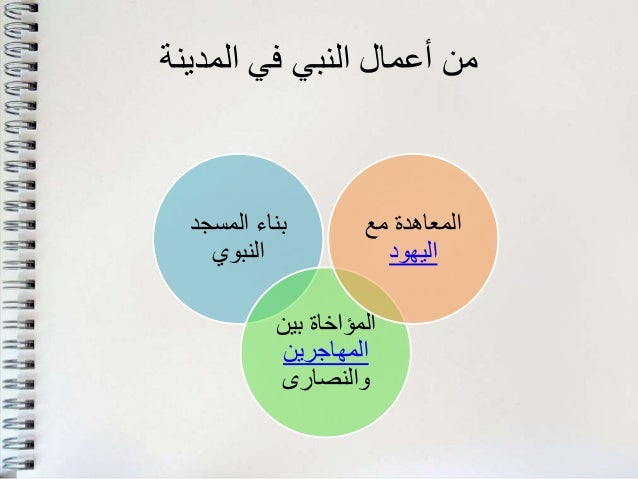 من اهم اعمال الرسول في المدينه