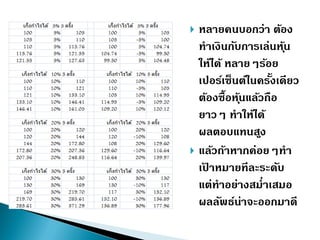  หลำยคนบอกว่ำ ต้อง
ทำเงินกับกำรเล่นหุ้น
ให้ได้ หลำยๆร้อย
เปอร์เซ็นต์ในครั้งเดียว
ต้องซื้อหุ้นแล้วถือ
ยำวๆ ทำให้ได้
ผลตอบแทนสูง
 แล้วถ้ำหำกค่อยๆทำ
เป้ ำหมำยทีละระดับ
แต่ทำอย่ำงสม่ำเสมอ
ผลลัพธ์น่ำจะออกมำดี
 