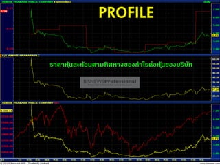 PROFILE
รำคำหุ้นสะท้อนตำมทิศทำงของกำไรต่อหุ้นของบริษัท
 