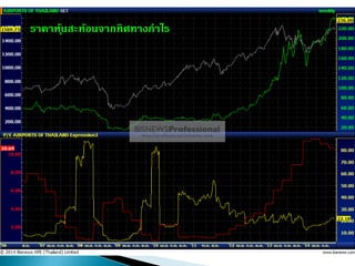 รำคำหุ้นสะท้อนจำกทิศทำงกำไร
 
