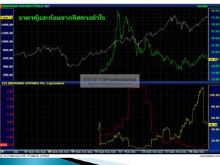 รำคำหุ้นสะท้อนจำกทิศทำงกำไร
 