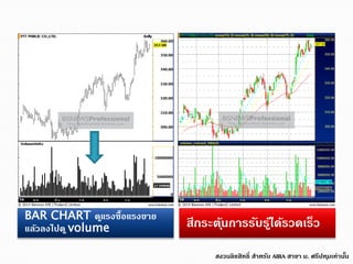 BAR CHART ดูแรงซื้อแรงขำย
แล้วลงไปดูvolume สีกระตุ้นกำรรับรู้ได้รวดเร็ว
สงวนลิขสิทธิ์ สำหรับ AIRA สำขำ ม. ศรีปทุมเท่ำนั้น
 