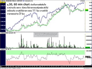 ดู30, 60 min chart ช่วยในกำรตัดสินใจ
ระหว่ำงวัน เพรำะ จังหวะไล่รำคำของหุ้นแต่ละตัวไม่
เหมือนกัน บำงตัวไล่รำคำ ตอน 11 โมง บำงตัวไล่
รำคำตอนบ่ำย 3 โมง
 