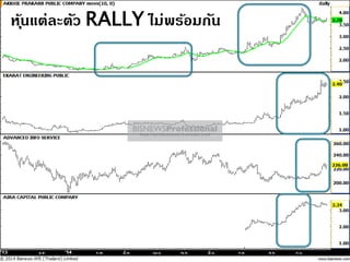 หุ้นแต่ละตัว RALLY ไม่พร้อมกัน
 