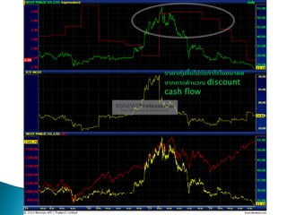 รำคำหุ้นขึ้นไปรับกำไรในอนำคต
จำกกำรคำนวณ discount
cash flow
 