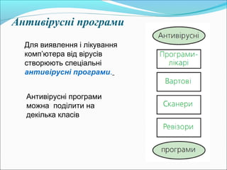 Антивірусні програми
Для виявлення і лікування
комп’ютера від вірусів
створюють спеціальні
антивірусні програми.
Антивірусні програми
можна поділити на
декілька класів
 