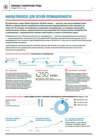 Глобальные технологические тренды (НИУ-ВШЭ)