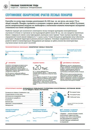 Глобальные технологические тренды (НИУ-ВШЭ)