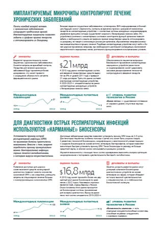 Глобальные технологические тренды (НИУ-ВШЭ)