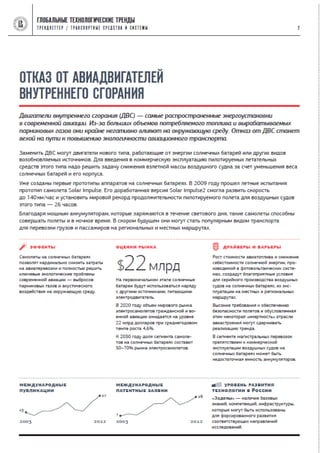 Глобальные технологические тренды (НИУ-ВШЭ)