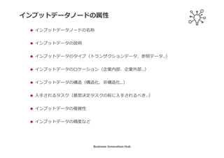 意思決定に使用されるインプットデータを明確にする①
適格性の
判定
注文データ
を収集する
注文の
適格性を
判定する
注文を
却下する
注文を
承認する
インプット
データ
収集された
注文情報
適格／非適格
Business Innovation Hub
 