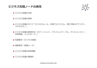 意思決定から呼び出されるビジネス知識を明確にする①
適格性の
判定
注文データ
を収集する
注文の
適格性を
判定する
注文を
却下する
注文を
承認する
注文情報
適格／非適格
ビジネス
知識
適格性判定
ルール
Business Innovation Hub
 