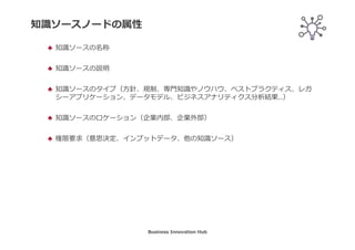 適格性
判定ルール
ビジネス知識の拠り所となる知識ソースを明確にする①
適格性の
判定
注文データ
を収集する
注文の
適格性を
判定する
注文を
却下する
注文を
承認する
注文情報
知識
ソース
大口取引
ガイドライン
適格／非適格
Business Innovation Hub
 