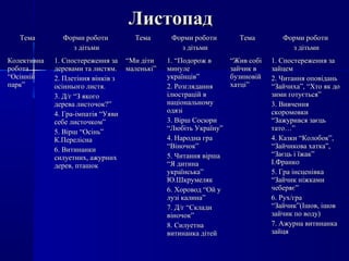 ЛистопадЛистопад
ТемаТема Форми роботиФорми роботи
з дітьмиз дітьми
ТемаТема Форми роботиФорми роботи
з дітьмиз дітьми
ТемаТема Форми роботиФорми роботи
з дітьмиз дітьми
КолективнаКолективна
роботаробота
“Осінній“Осінній
парк”парк”
1. Спостереження за1. Спостереження за
деревами та листям.деревами та листям.
2. Плетіння вінків з2. Плетіння вінків з
осіннього листя.осіннього листя.
3. Д/г “З якого3. Д/г “З якого
дерева листочок?”дерева листочок?”
4. Гра-імпатія “Уяви4. Гра-імпатія “Уяви
себе листочком”себе листочком”
5. Вірш “Осінь”5. Вірш “Осінь”
К.ПереліснаК.Перелісна
6. Витинанки6. Витинанки
силуетних, ажурнихсилуетних, ажурних
дерев, пташокдерев, пташок
““Ми дітиМи діти
маленькі”маленькі”
1. “Подорож в1. “Подорож в
минулеминуле
українців”українців”
2. Розглядання2. Розглядання
ілюстрацій вілюстрацій в
національномунаціональному
одязіодязі
3. Вірш Сосюри3. Вірш Сосюри
“Любіть Україну”“Любіть Україну”
4. Народна гра4. Народна гра
“Віночок”“Віночок”
5. Читання вірша5. Читання вірша
“Я дитина“Я дитина
українська”українська”
Ю.ШкрумелякЮ.Шкрумеляк
6. Хоровод “Ой у6. Хоровод “Ой у
лузі калина”лузі калина”
7. Д/г “Склади7. Д/г “Склади
віночок”віночок”
8. Силуетна8. Силуетна
витинанка дітейвитинанка дітей
““Жив собіЖив собі
зайчик взайчик в
бузиновійбузиновій
хатці”хатці”
1. Спостереження за1. Спостереження за
зайцемзайцем
2. Читання оповідань2. Читання оповідань
“Зайчиха”, “Хто як до“Зайчиха”, “Хто як до
зими готується”зими готується”
3. Вивчення3. Вивчення
скоромовкискоромовки
“Зажурився заєць“Зажурився заєць
тато…”тато…”
4. Казки “Колобок”,4. Казки “Колобок”,
“Зайчикова хатка”,“Зайчикова хатка”,
“Заєць і їжак”“Заєць і їжак”
І.ФранкоІ.Франко
5. Гра інсценівка5. Гра інсценівка
“Зайчик ніжками“Зайчик ніжками
чеберяє”чеберяє”
6. Рух/гра6. Рух/гра
“Зайчик”(Ішов, ішов“Зайчик”(Ішов, ішов
зайчик по воду)зайчик по воду)
7. Ажурна витинанка7. Ажурна витинанка
зайцязайця
 