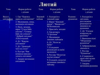 ЛютийЛютий
ТемаТема Форми роботиФорми роботи
з дітьмиз дітьми
ТемаТема Форми роботиФорми роботи
з дітьмиз дітьми
ТемаТема Форми роботиФорми роботи
з дітьмиз дітьми
ВеселіВеселі
сніговичкисніговички
1. Гра “Хоровод1. Гра “Хоровод
навколо сніговичків”навколо сніговичків”
2. Малювання, ліпка,2. Малювання, ліпка,
аплікація сніговиківаплікація сніговиків
3. Пісні, загадки,3. Пісні, загадки,
вірші “Стала бабавірші “Стала баба
снігова”, “Сніжнуснігова”, “Сніжну
бабу ми зліпили”,бабу ми зліпили”,
“Добрий сніговик”“Добрий сніговик”
А.Костецький.А.Костецький.
4. Д/г “Вдягни4. Д/г “Вдягни
сніговиків”сніговиків”
5. Д/г “Домалюй5. Д/г “Домалюй
чого не стало”чого не стало”
6. Рух/гра “Чия6. Рух/гра “Чия
команда швидшекоманда швидше
зліпить сніговика”зліпить сніговика”
7. Ажурні витинанки7. Ажурні витинанки
сніговиківсніговиків
ЗимовийЗимовий
пейзажпейзаж
1. Екскурсія в1. Екскурсія в
зимовий паркзимовий парк
2. Вірші “Зимовий2. Вірші “Зимовий
ранок”, “Випав сніг”ранок”, “Випав сніг”
М.ПознанськаМ.Познанська
3. Прислів'я, загадки3. Прислів'я, загадки
4. Гра-розвага4. Гра-розвага
“Стрітення”“Стрітення”
5. Малювання5. Малювання
зимових пейзажівзимових пейзажів
6. Д/г “Коли це6. Д/г “Коли це
буває”буває”
7. Складання7. Складання
розповідей за своїмрозповідей за своїм
малюнкоммалюнком
8. Рух/гра “Полетіли8. Рух/гра “Полетіли
влучні сніжки”влучні сніжки”
9. Складені, силуетні9. Складені, силуетні
витинанки зимовоговитинанки зимового
пейзажупейзажу
Рушник-Рушник-
рушничокрушничок
1. Екскурсія в1. Екскурсія в
світлицю,світлицю,
розгляданнярозглядання
різноманіттярізноманіття
вишивок навишивок на
рушникахрушниках
2. Д/г “Склади2. Д/г “Склади
візерунок навізерунок на
рушнику”рушнику”
3. Вивчення пісні3. Вивчення пісні
“Ой рушник“Ой рушник
рушничок”рушничок”
4. Зображувальна4. Зображувальна
діяльністьдіяльність
5. Рух/гра5. Рух/гра
“Рушничок”“Рушничок”
6. Створення в6. Створення в
групі міні музеюгрупі міні музею
“Рушнички”“Рушнички”
7. Ажурна7. Ажурна
витинанка рушникавитинанка рушника
 