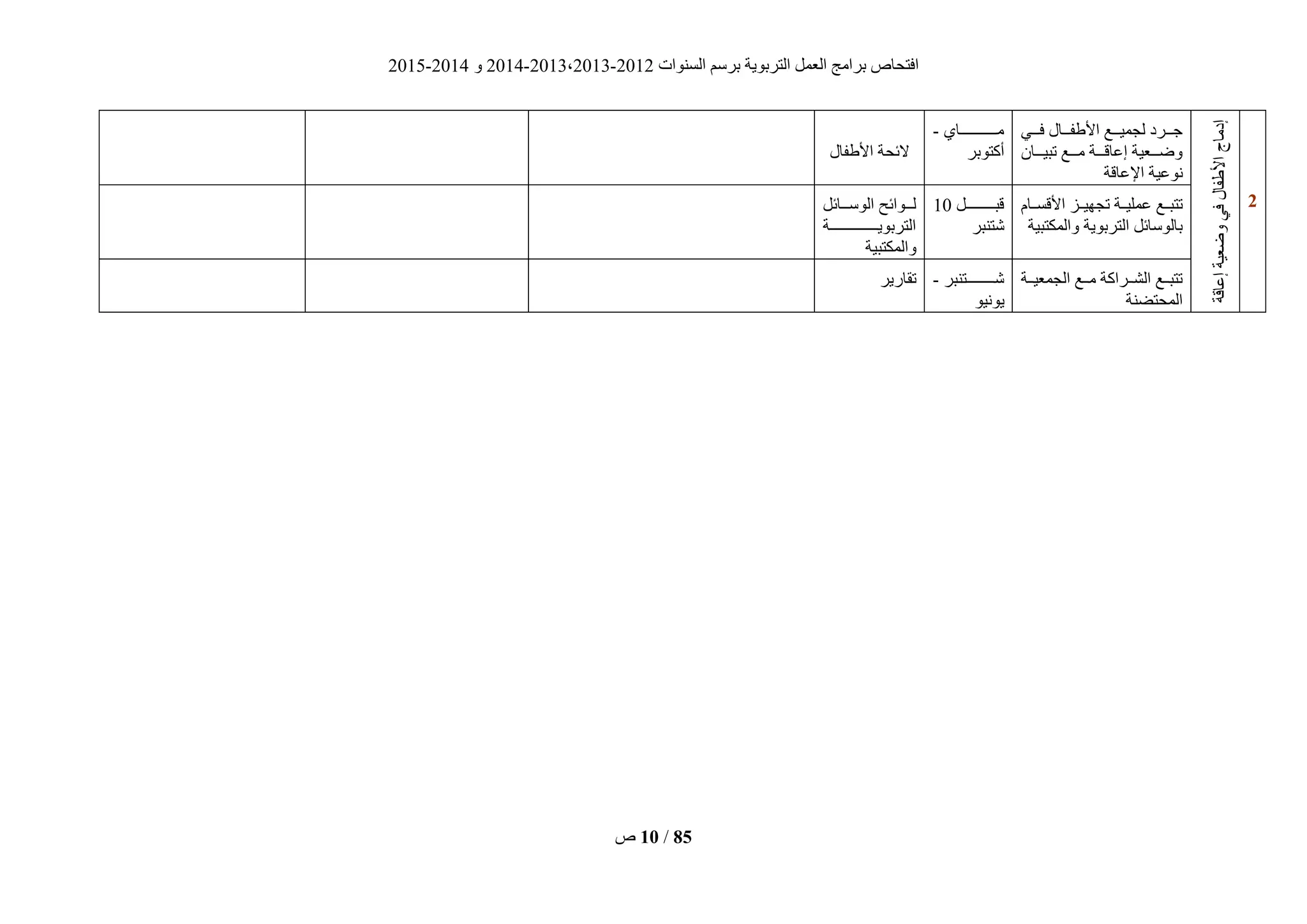 ‫انغُٕاد‬ ‫ثشعى‬ ‫انزشثٌٕخ‬ ‫انؼًم‬ ‫ثشايظ‬ ‫افزؾبؿ‬2012-2013،2013-2014ٔ2014-2015
‫ؿ‬ 10 / 85
2
‫إػبقخ‬‫ٔضؼٍخ‬ً‫ف‬‫فبل‬‫األ‬‫إديبط‬
ً‫فييي‬ ‫فيييبل‬ ‫األ‬ ‫نغًٍيييغ‬ ‫عيييشد‬
ٌ‫يييب‬‫ي‬ٍ‫رج‬ ‫يييغ‬‫ي‬‫ي‬ ‫يييخ‬‫ي‬‫إػبق‬ ‫يييؼٍخ‬‫ي‬‫ٔض‬
‫اإلػبقخ‬ ‫َٕػٍخ‬
‫يييييييييييييييبي‬‫ي‬‫ي‬-
‫أكزٕثش‬‫فبل‬ ‫األ‬ ‫الئؾخ‬
‫األقغييبو‬ ‫رغٍٓييض‬ ‫ػًهٍييخ‬ ‫رزجييغ‬
‫ٔانًكزجٍخ‬ ‫انزشثٌٕخ‬ ‫ثبنٕعبئم‬
‫قجييييييييييييم‬10
‫ؽزُجش‬
‫انٕعيييبئم‬ ‫نيييٕائؼ‬
‫انزشثٌٕييييييييييييييييييييخ‬
‫ٔانًكزجٍخ‬
‫ييخ‬‫ي‬ٍ‫انغًؼ‬ ‫ييغ‬‫ي‬‫ي‬ ‫ييشاكخ‬‫ي‬‫انؾ‬ ‫ييغ‬‫ي‬‫رزج‬
‫انًؾزضُخ‬
‫يييييييييييزُجش‬‫ي‬‫ؽ‬-
ٌٍَٕٕ
‫رقبسٌش‬
 