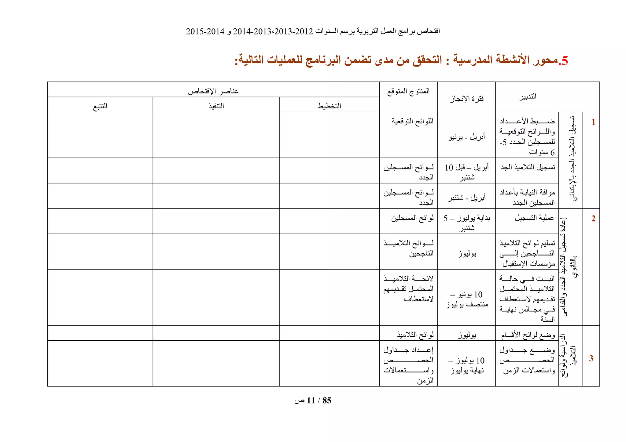‫انغُٕاد‬ ‫ثشعى‬ ‫انزشثٌٕخ‬ ‫انؼًم‬ ‫ثشايظ‬ ‫افزؾبؿ‬2012-2013،2013-2014ٔ2014-2015
‫ؿ‬ 11 / 85
2.:‫التبلُة‬ ‫لليولُبت‬ ‫زنبهج‬ ‫ال‬ ‫تضون‬ ‫هذي‬ ‫هن‬ ‫التحقق‬ : ‫الوذرسُة‬ ‫األنشطة‬ ‫هحىر‬
‫انزذثٍش‬‫اإلَغبص‬ ‫فزشح‬
‫انًزٕقغ‬ ‫انًُزٕط‬‫اإلفزؾبؿ‬ ‫ػُبفش‬
‫انزخطٍط‬‫انزُفٍز‬‫انززجغ‬
0
ً‫ثبإلثزذائ‬‫انغذد‬‫انزاليٍز‬‫رغغٍم‬
‫ييييييييذاد‬‫ي‬‫األػ‬ ‫ييييييييجط‬‫ي‬‫ض‬
‫ييييخ‬‫ي‬ٍ‫انزٕقؼ‬ ‫ييييٕائؼ‬‫ي‬‫ٔانه‬
‫يذد‬‫ي‬‫انغ‬ ٍٍ‫يغه‬‫ي‬‫نهًغ‬5-
6‫عُٕاد‬
‫أثشٌم‬-ٌٍَٕٕ
‫انزٕقؼٍخ‬ ‫انهٕائؼ‬
‫انغذ‬ ‫انزاليٍز‬ ‫رغغٍم‬‫أثشٌم‬–‫قجم‬10
‫ؽزُجش‬
ٍٍ‫يييغه‬‫ي‬‫انًغ‬ ‫يييٕائؼ‬‫ي‬‫ن‬
‫انغذد‬
‫ثأػيذاد‬ ‫انٍُبثيخ‬ ‫يٕافخ‬
‫انغذد‬ ٍٍ‫انًغغه‬
‫أثشٌم‬-‫ؽزُجش‬
‫يييٕائؼ‬‫ي‬‫ن‬ٍٍ‫يييغه‬‫ي‬‫انًغ‬
‫انغذد‬
2
‫ٔانقذايى‬‫انغذد‬‫انزاليٍز‬‫رغغٍم‬‫إػبدح‬
‫ثبنضبَٕي‬
‫انزغغٍم‬ ‫ػًهٍخ‬‫ٌٕنٍٕص‬ ‫ثذاٌخ‬–5
‫ؽزُجش‬
ٍٍ‫انًغغه‬ ‫نٕائؼ‬
‫انزاليٍيز‬ ‫نيٕائؼ‬ ‫رغهٍى‬
‫ييييييييى‬‫ي‬‫إن‬ ٍٍ‫ييييييييبعؾ‬‫ي‬ُ‫ان‬
‫اإلعزقجبل‬ ‫يؤعغبد‬
‫ٌٕنٍٕص‬
‫انزاليٍييييييز‬ ‫نييييييٕائؼ‬
ٍٍ‫انُبعؾ‬
‫يييييخ‬‫ي‬‫ؽبن‬ ً‫ييييي‬‫ي‬‫ف‬ ‫يييييذ‬‫ي‬‫انج‬
‫انًؾزًيييييم‬ ‫ييييز‬‫ي‬ٍ‫انزالي‬
‫يذًٌٓى‬‫ي‬‫رق‬‫يزؼطبف‬‫ي‬‫الع‬
‫َٓبٌيييخ‬ ‫يغيييبنظ‬ ً‫فييي‬
‫انغُخ‬
10ٌٍَٕٕ–
‫ٌٕنٍٕص‬ ‫يُزقف‬
‫يييييز‬‫ي‬ٍ‫انزالي‬ ‫يييييخ‬‫ي‬‫الئؾ‬
‫ييذًٌٓى‬‫ي‬‫رق‬ ‫ييم‬‫ي‬ً‫انًؾز‬
‫العزؼطبف‬
2
‫انغذأل‬‫إػذاد‬
‫ٔنٕائؼ‬‫انذساعٍخ‬
‫انزاليٍز‬
‫األقغبو‬ ‫نٕائؼ‬ ‫ٔضغ‬‫ٌٕنٍٕص‬‫انزاليٍز‬ ‫نٕائؼ‬
‫ييييييييذأل‬‫ي‬‫ع‬ ‫ييييييييغ‬‫ي‬‫ٔض‬
‫يييييييييييييييييييييييييـ‬‫ي‬‫انؾق‬
ٍ‫انضي‬ ‫ٔاعزؼًبالد‬
10‫ٌٕنٍٕص‬–
‫ٌٕنٍٕص‬ ‫َٓبٌخ‬
‫ييييييذأل‬‫ي‬‫ع‬ ‫ييييييذاد‬‫ي‬‫إػ‬
‫انؾقيييييييييييييييييييييـ‬
‫ٔاعيييييييييييييييزؼًبالد‬
ٍ‫انضي‬
 