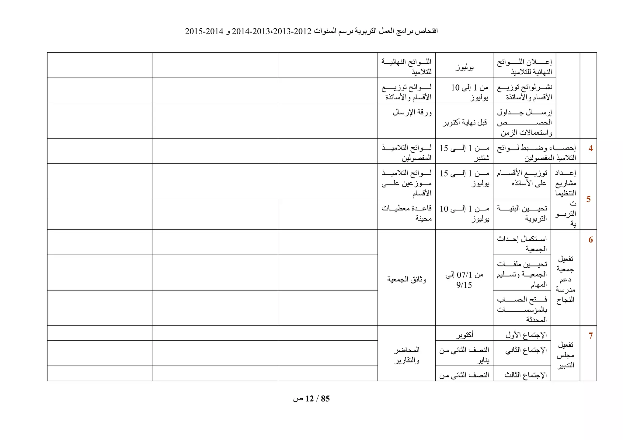 ‫انغُٕاد‬ ‫ثشعى‬ ‫انزشثٌٕخ‬ ‫انؼًم‬ ‫ثشايظ‬ ‫افزؾبؿ‬2012-2013،2013-2014ٔ2014-2015
‫ؿ‬ 12 / 85
‫انهييييييييٕائؼ‬ ٌ‫إػييييييييال‬
‫نهزاليٍز‬ ‫انُٓبئٍخ‬
‫ٌٕنٍٕص‬
‫ييييخ‬‫ي‬ٍ‫انُٓبئ‬ ‫ييييٕائؼ‬‫ي‬‫انه‬
‫نهزاليٍز‬
‫ييييغ‬‫ي‬ٌ‫رٕص‬ ‫ييييشنٕائؼ‬‫ي‬‫َؾ‬
‫ٔاألعبرزح‬ ‫األقغبو‬
ٍ‫ي‬1‫إنى‬10
‫ٌٕنٍٕص‬
‫يييييييغ‬‫ي‬ٌ‫رٕص‬ ‫يييييييٕائؼ‬‫ي‬‫ن‬
‫ٔاألعبرزح‬ ‫األقغبو‬
‫يييييييذأل‬‫ي‬‫ع‬ ‫يييييييبل‬‫ي‬‫إسع‬
‫يييييييييييييييييييييييييـ‬‫ي‬‫انؾق‬
ٍ‫انضي‬ ‫ٔاعزؼًبالد‬
‫أكزٕثش‬ ‫َٓبٌخ‬ ‫قجم‬
‫اإلسعبل‬ ‫ٔسقخ‬
2‫ييييييٕائؼ‬‫ي‬‫ن‬ ‫ييييييجط‬‫ي‬‫ٔض‬ ‫ييييييبء‬‫ي‬‫إؽق‬
ٍٍ‫انًفقٕن‬ ‫انزاليٍز‬
ٍ‫ييييي‬‫ي‬‫ي‬1‫يييييى‬‫ي‬‫إن‬15
‫ؽزُجش‬
‫انزاليٍييييييز‬ ‫نييييييٕائؼ‬
ٍٍ‫انًفقٕن‬
2
‫إػييييييذاد‬
‫يؾبسٌغ‬
‫انزُظًٍب‬
‫د‬
ٕ‫يييي‬‫ي‬‫انزشث‬
‫ٌخ‬
‫يييييبو‬‫ي‬‫األقغ‬ ‫يييييغ‬‫ي‬ٌ‫رٕص‬
ِ‫األعبرز‬ ‫ػهى‬
ٍ‫ييييي‬‫ي‬‫ي‬1‫يييييى‬‫ي‬‫إن‬15
‫ٌٕنٍٕص‬
‫انزاليٍييييييز‬ ‫نييييييٕائؼ‬
‫يييييى‬‫ي‬‫ػه‬ ٍٍ‫يييييٕصػ‬‫ي‬‫ي‬
‫األقغبو‬
‫انجٍُييييييييخ‬ ٍٍ‫رؾٍيييييييي‬
‫انزشثٌٕخ‬
ٍ‫ييييي‬‫ي‬‫ي‬1‫يييييى‬‫ي‬‫إن‬10
‫ٌٕنٍٕص‬
‫ييييذح‬‫ي‬‫قبػ‬‫ييييبد‬‫ي‬ٍ‫يؼط‬
‫يؾٍُخ‬
6
‫رفؼٍم‬
‫عًؼٍخ‬
‫دػى‬
‫يذسعخ‬
‫انُغبػ‬
‫يييذاس‬‫ي‬‫إؽ‬ ‫يييزكًبل‬‫ي‬‫اع‬
‫انغًؼٍخ‬
ٍ‫ي‬1/07‫إنى‬
15/9
‫انغًؼٍخ‬ ‫ٔصبئق‬
‫يهفيييييييبد‬ ٍٍ‫رؾٍييييييي‬
‫ٔرغييييهٍى‬ ‫انغًؼٍييييخ‬
‫انًٓبو‬
‫يييييييبة‬‫ي‬‫انؾغ‬ ‫يييييييزؼ‬‫ي‬‫ف‬
‫ييييييييييييييييبد‬‫ي‬‫ثبنًؤعغ‬
‫انًؾذصخ‬
7
‫رفؼٍم‬
‫يغهظ‬
‫انزذثٍش‬
‫األٔل‬ ‫اإلعزًبع‬‫أكزٕثش‬
‫انًؾبضش‬
‫ٔانزقبسٌش‬
ًَ‫انضب‬ ‫اإلعزًبع‬ٍ‫يي‬ ًَ‫انضب‬ ‫انُقف‬
‫ٌُبٌش‬
‫انضبنش‬ ‫اإلعزًبع‬ٍ‫يي‬ ًَ‫انضب‬ ‫انُقف‬
 